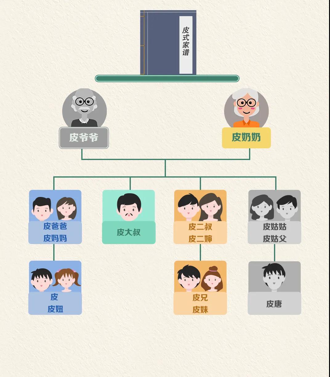 《民法典》继承篇|车祸突发去世4人,涉及3代,如何推定